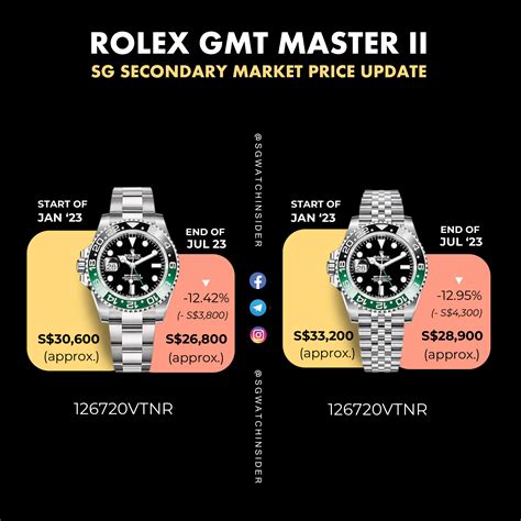 rolex pepsi gold|rolex pepsi price chart.